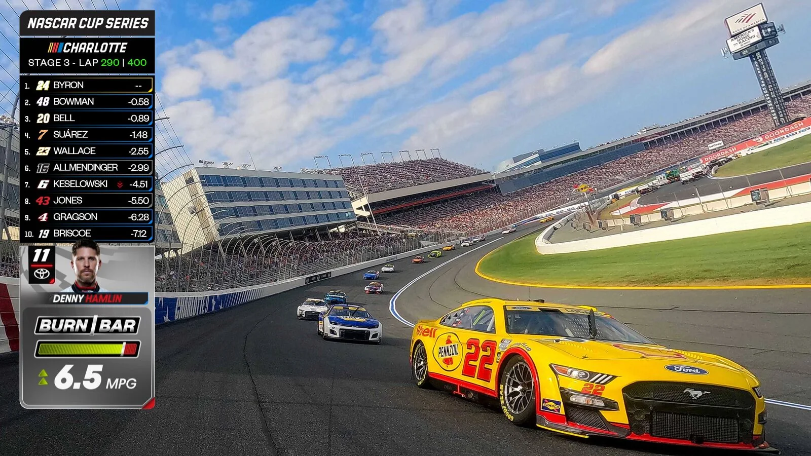 NASCAR Cup race shown on Prime Video with the Burn Bar broadcast graphic